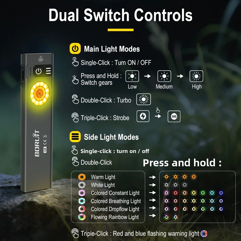 BORUiT U8 650LM EDC LED-zaklam - Fishing Light recensie en prijs