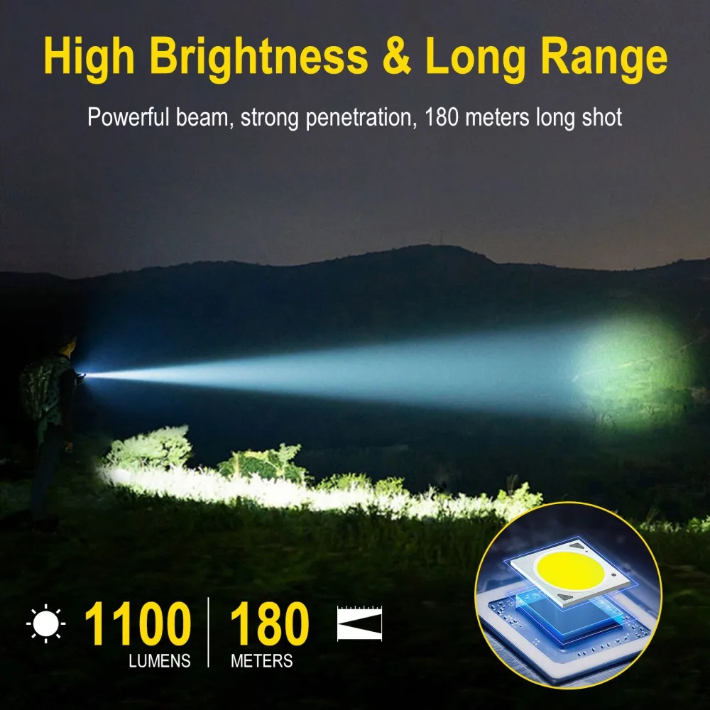 BORUiT U7 UV LED EDC Zaklamp 1 - Fishing Light recensie en prijs