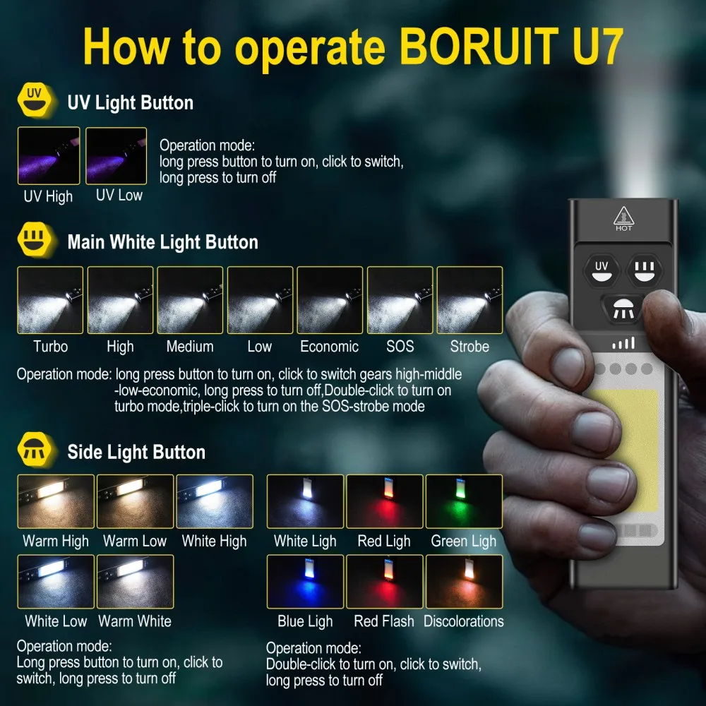 BORUiT U7 UV LED EDC Zaklamp 1 - Fishing Light recensie en prijs