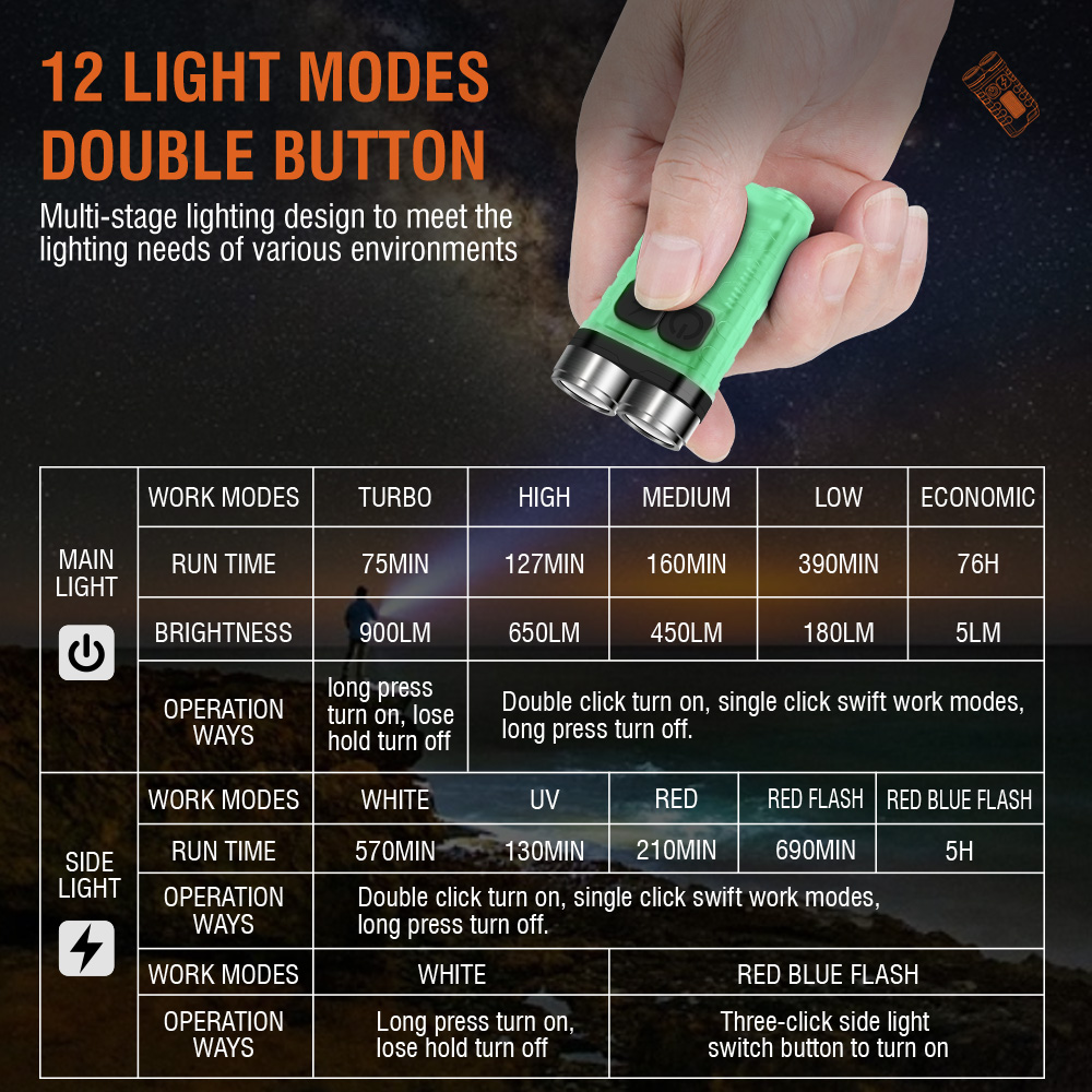 V3 EDC-zaklamp Mini-sleutelhan - Fishing Light recensie en prijs