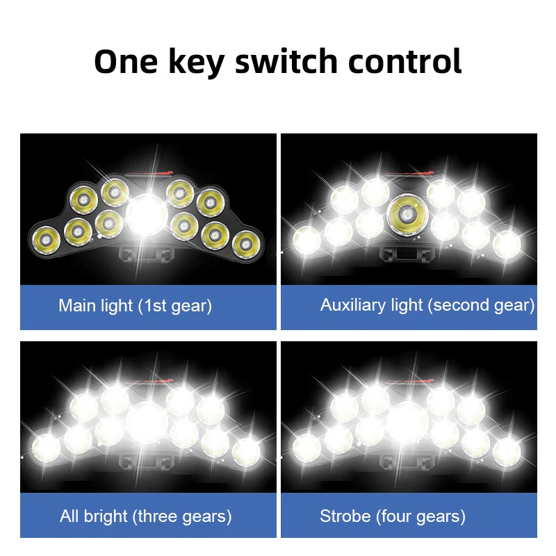 11 LED-koplamp Sterk licht Hoo - Fish Finder Battery recensie en prijs