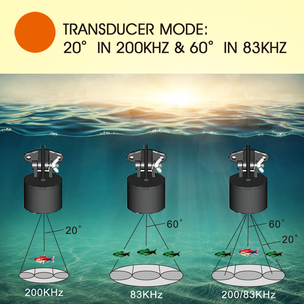 Bedrade viszoeker met hoge res - Fish Finder recensie en prijs