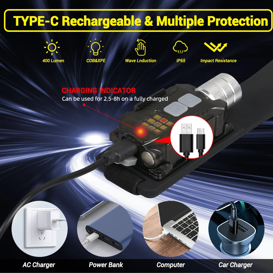 Krachtige LED-koplamp Draagbar - Fishing Light recensie en prijs