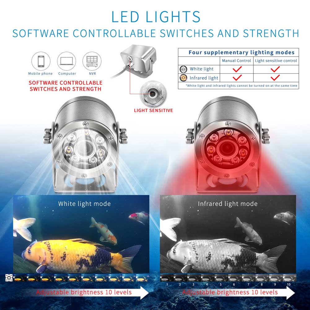 5MP High-definition anti-corro - Fishing Gps recensie en prijs