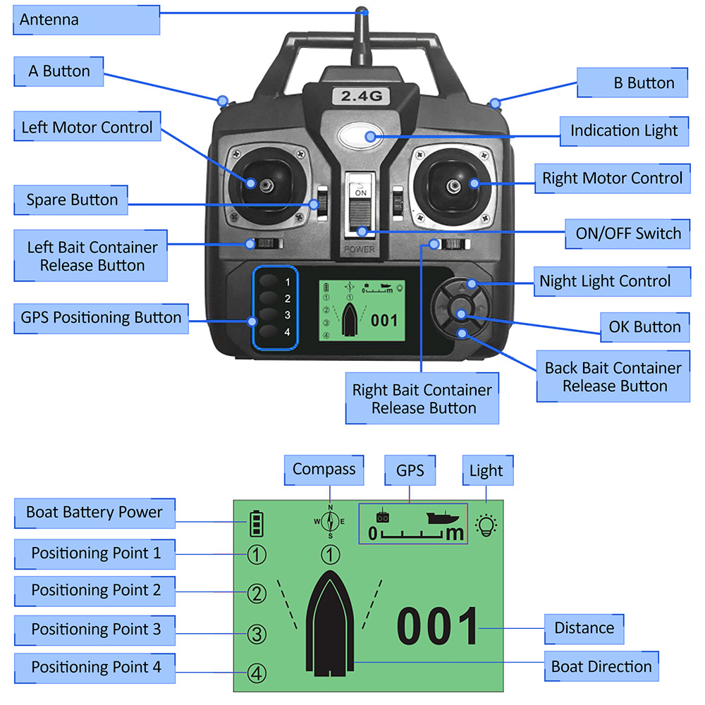 GPS Automatische Afstandsbedie - Fishing Gps recensie en prijs