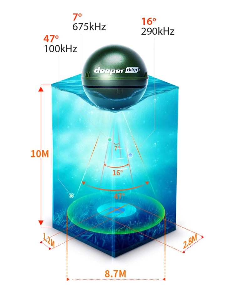 Nieuwste versie Chirp+ 2.0 Dra - Fish Finder Portable recensie en prijs